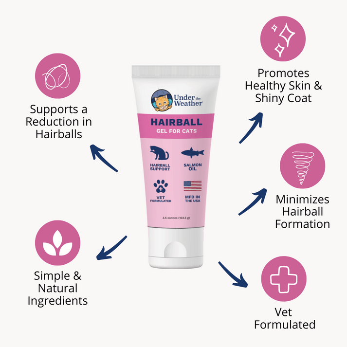 Under the Weather Hairball Support Gel Supplement for Cats